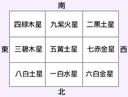 後天定位盤